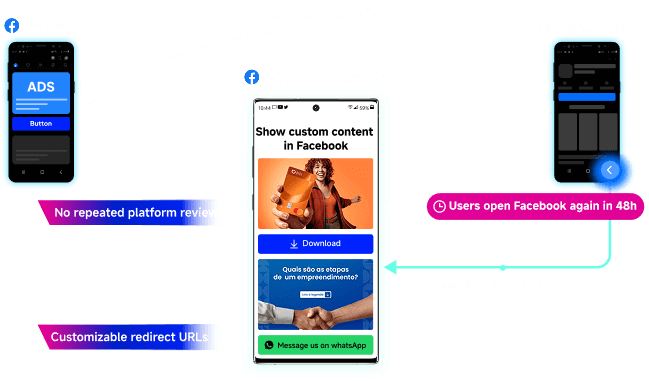 Gaming UA funnel optimization